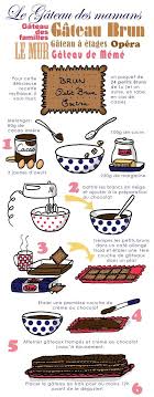 Gateau Sans Cuisson Elkalin Couture Broderie Main Machine Recette Recette Illustree Cuisine