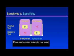 Image result for Test Specificity