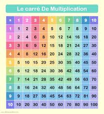 Apprendre Les Tables De Multiplication Printables Allo Maman Dodo En 2020 Apprendre Les Tables De Multiplication Tableau De Multiplication Exercices Tables De Multiplication