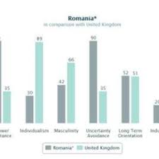 Pdf A Corpus Analysis Of Time Metaphors In British And Romanian Business Pressenter Title