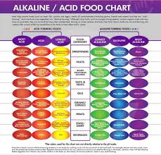 Pin On Alkaline