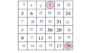 Incluye una variedad de temas como sumar o restar, sumandos que faltan, multiplicación de multidígitos, división, redondeo, fracciones, decimales, unidades y de medición. Juegos De Matematicas Juego De Matematicas Sexto De Primaria Cerebriti