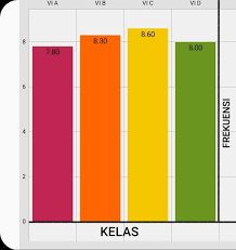 Selisih jumlah pengunjung terbanyak dengan. Bagaimana Cara Mencari Selisih Diagram Batang Tolong Jawab Dong Brainly Co Id