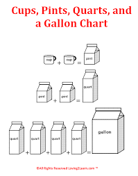 measurement conversion chart cups pints quarts and a