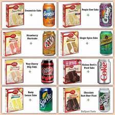 Betty Crocker Cake Mix A Can Of Soda Recipe Recipe Soda Recipe Soda Pop Cake Cake Mix Muffins
