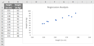 Regression Analysis In Excel How To Use Regression Analysis Example