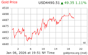 Gold Price on 06 January 2026
