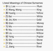 Use census records and voter lists to see where families with the sakura surname lived. Japanese Surnames With Sakura 150 Popular Japanese Last Names Or Surnames With Meanings It Can Also Come From å'² Meaning Blossom And è‰¯ Meaning Good Virtuous Respectable As Well As