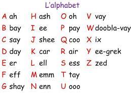 The unpronounced letters aren't entirely unpredictable in. Learn French Alphabet Foreign Language French Alphabet French Alphabet Pronunciation Basic French Words