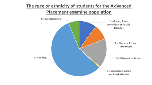 2 Us Population By Race Pie Chart Mals The Digital