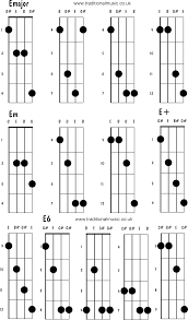 Mandolin Chords Advanced Emajor Em E6