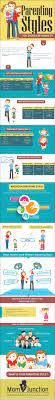 All societies have established that there are necessary behaviors a caregiver must. New Parents Archives Momjunction Different Parenting Styles Parenting Styles Kids Parenting