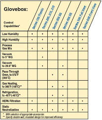 Chemical Glove Compatibility Chart 2019