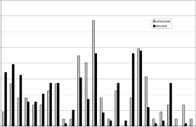 In his dictionary of black names, cenoura asserts that in the early 21st century, black names are unique names that come from combinations of two or more names, names constructed with common prefixes and suffixes.'conjugated' with a formula. da, la, and related sounds may originate from the french spoken in louisiana. Distribution Of Surname Initials In Top 10 Economics Departments Download Scientific Diagram