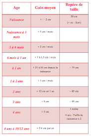 Check spelling or type a new query. Taille Et Poids Enfant Courbes Et Reperes Maman Vogue