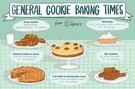 Cookie Dough Baking Times