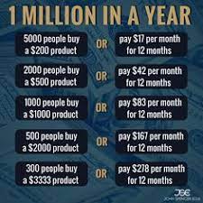 260 Dhan Ideas | Budgeting Money, Money Saver, Saving Money