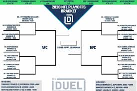 Any team with an asterisk (*) could still move over the remaining games of the seeding schedule. Nfl Playoff Picture And 2020 Bracket For Nfc And Afc Heading Into Week 11