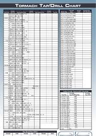 This tap and clearance drill chart shows tap and clearance drill sizes for standard threads. Tap Drill Sizes Tormach Printable Pdf Download