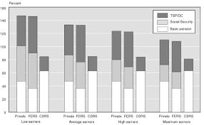 Comparing Replacement Rates Under Private And Federal