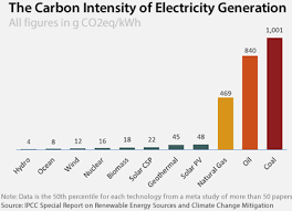 Viaspace Biomass Versus Fossil Fuels Solar And Wind