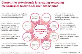 8 Emergingtechnologies Transforming Entertainment And Media Via Pwc Ai Ar Vr Iot Ux Bigdata Cloud Emerging Technology Emerging Tech Cyber Security