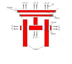 Fabrication D Un Torii Le Blog De Jardinbzh Over Blog Com Jardin Japonais Pagode Jardin Design De Jardin Zen