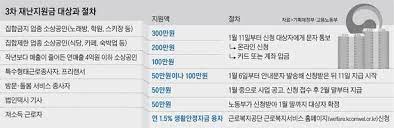 Maybe you would like to learn more about one of these? 3ì°¨ ìž¬ë‚œì§€ì›ê¸ˆ ë‚´ì¼ ê³µê³  11ì¼ë¶€í„° ì§€ê¸‰ ë‚˜ë„ ë°›ì„ ìˆ˜ ìžˆì„ê¹Œ ì¡°ì„ ì¼ë³´