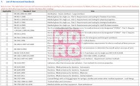 Intended use (for medical devices under mdd / mdr) General Safety And Performance Requirements Gspr Checklist Medical Device Regulatory Guide