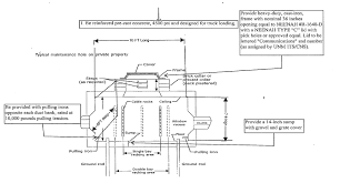 Underground standard fibre duct lubricant optic cable placing. Http It Unm Edu Communications Design Guidelines Underground Ducts Raceways Structures 27 05 43 1108 Pdf