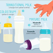 The Color Of Breast Milk And How It Changes