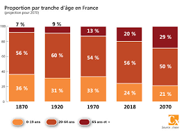 En considérant le prix du pétrole restant à son niveau actuel de novembre 2018, en 2022 un litre de gazole devrait valoir 1.66 euros du fait de l'augmentation des taxes. Apres Les Millennials Faites Place Aux Perennials