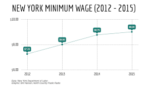 Can You Make A Living On Minimum Wage Ncpr News