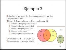 Diagrama de venn el universo representa todos los estudiantes de la clase. Probabilidad Diagramas De Venn