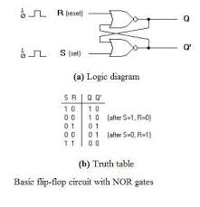 Flip Flops In Electronics T Flip Flop Sr Flip Flop Jk Flip Flop D Flip Flop Circuits