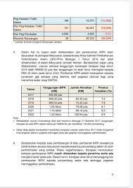 Gaji junior dah nak hampir sama dengan gaji senior. Kkmalaysia On Twitter Kenyataan Akhbar Jabatan Perkhidmatan Awam Jpa Pengukuhan Pelaksanaan Pemberian Elaun Dalam Perkhidmatan Awam Pekeliling Perkhidmatan Bil 10 2019 Https T Co Qh4vvlwjpm