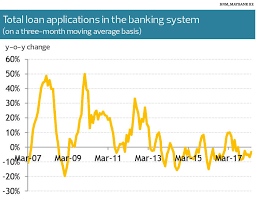 Check spelling or type a new query. Banks Flooded With Car Loan Applications The Edge Markets