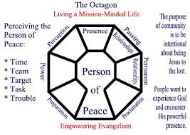 Check spelling or type a new query. Lifeshapes The Octagon Passion Fruit