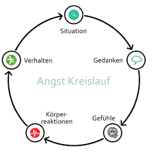Beratung Und Hilfe Bei Angst Und Panik