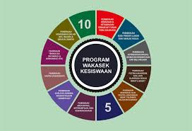 Maybe you would like to learn more about one of these? Contoh Program Kerja Osis Bidang Keterampilan Dan Kewirausahaan Kumpulan Kerjaan