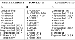 bvl action charts bvl