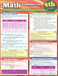 Math Common Core State Standards 4th Grade Quick Study