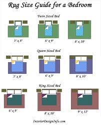 Both the 8'x10' and 6'x9' rugs would work very well, while a 5'x7' rug might leave you a bit short with only about 15 inches on either side of the bed. Rug Size Guide For A Bedroom Bedroom Rug Size Rug Placement Rug Size Guide