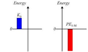 Solved A Gauss Gun Has A Strong Magnet And A Number Of St