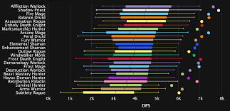 Also, forgot to mention, set items don't work on followers, either. Castle Nathria 9 0 5 Dps Log Rankings And Analysis Week 15 Action In The All Percentiles Bracket Demonology Rises 9 1 Analysis Of The Spec News Icy Veins