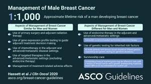 We did not find results for: Male Breast Cancer Guidelines Dr Deanna Attai