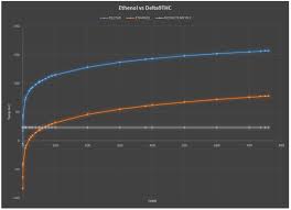 Boiling Point Of Cbd Fahrenheit