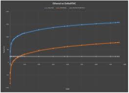 Boiling Point Of Cbd Fahrenheit