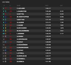 ¡te lo contamos en f1aldia.com! Leclerc Pole Estratosferica Ante Hamilton Y Vettel En Singapur La Neta Neta