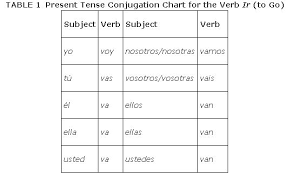 the really irregular verbs